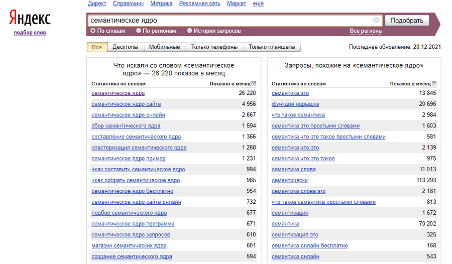 Семантическое ядро