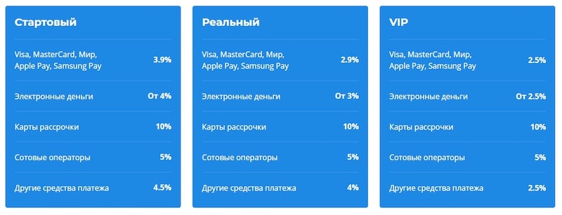 10 лучших сервисов для приёма платежей на сайте