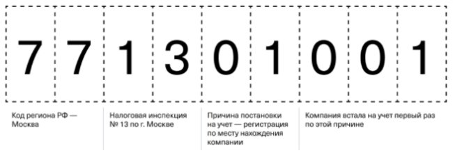 КПП Тинькофф Банка