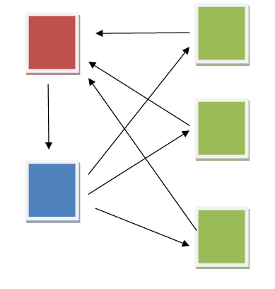 Виды и схемы перелинковки