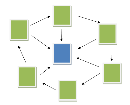 Круговая перелинковка
