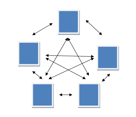 Пример схемы перелинковки