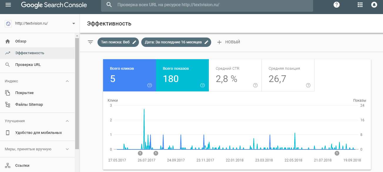Что такое Google Search Console и зачем он нужен