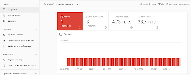 Покрытие сайта в поиске Гугл