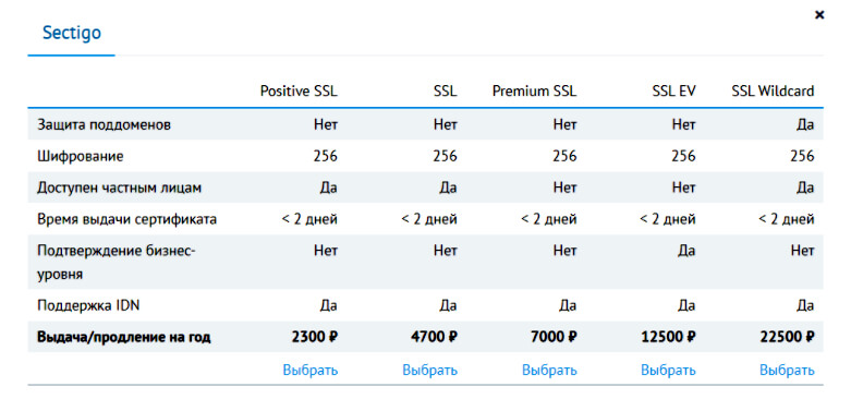Выбираем один из 5 сертификатов Sectigo