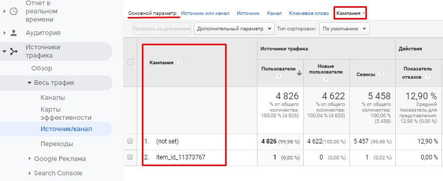 Как отслеживать трафик с помощью UTM-меток