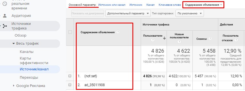 Как отслеживать трафик с помощью UTM-меток