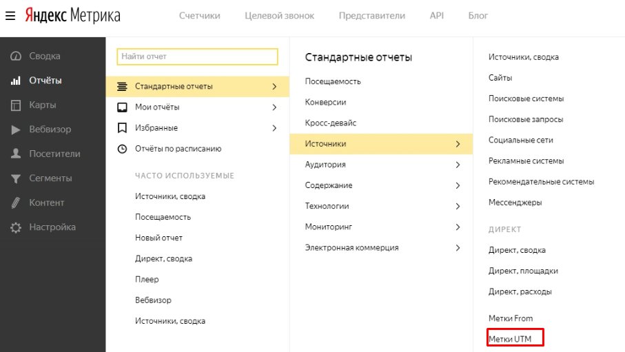 Как отслеживать трафик с помощью UTM-меток