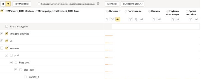 Как отслеживать трафик с помощью UTM-меток