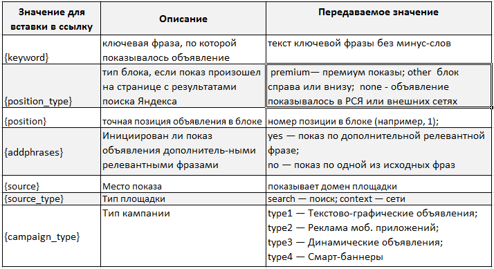Как отслеживать трафик с помощью UTM-меток