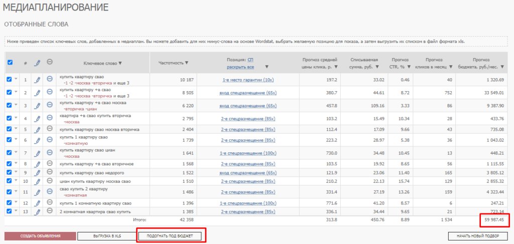 10 советов по настройке контекстной рекламы в сфере недвижимости