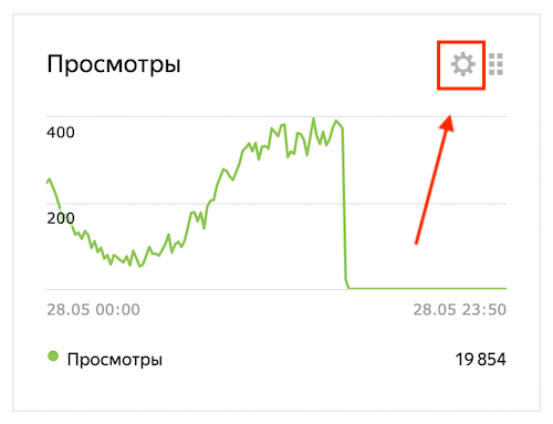 Удаление виджета в Яндекс Метрике