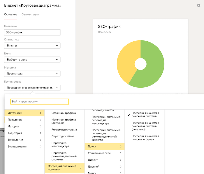 Как настроить дашборд в Яндекс.Метрике
