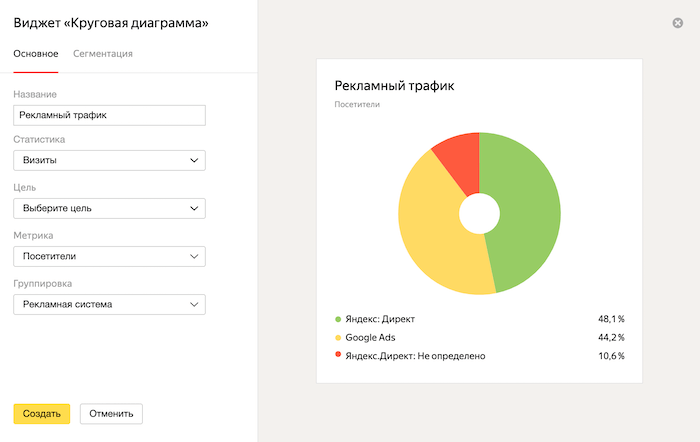 Настройка виджета в Метрике