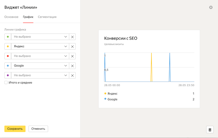Конверсия с рекламы