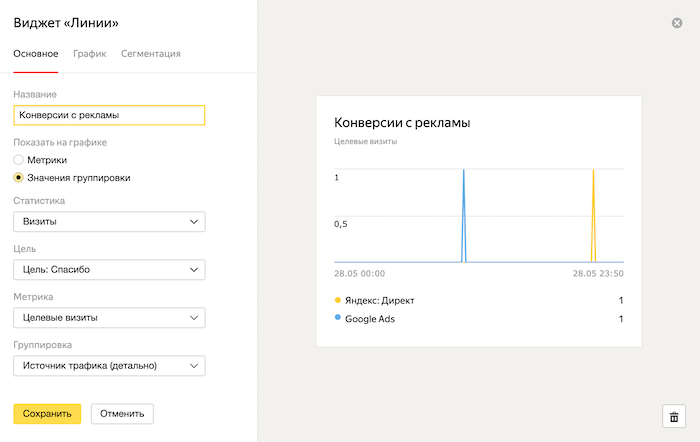 Библиотека виджетов Яндекс.Метрики