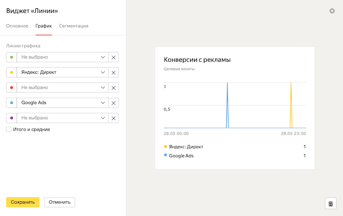 Библиотека виджетов Яндекс.Метрики