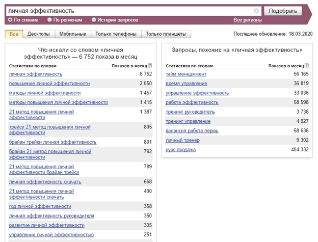 Как создать лид-магнит: структура, примеры, идеи