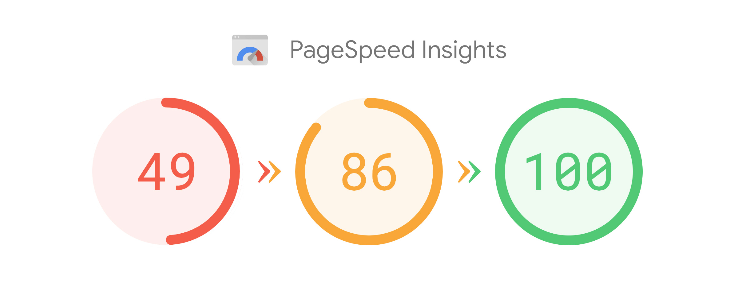 Проверка скорости загрузки сайта в Google PageSpeed Insights