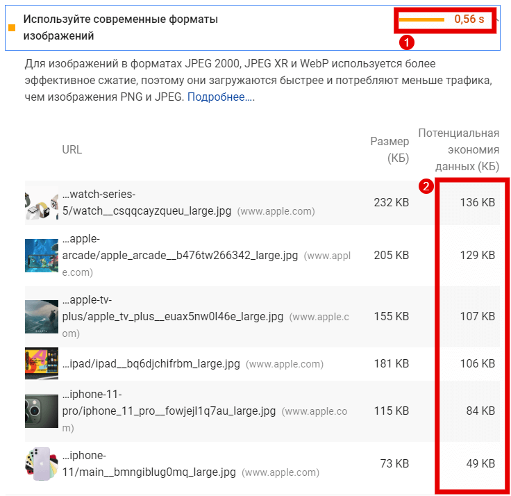 Проверка скорости загрузки сайта в Google PageSpeed Insights