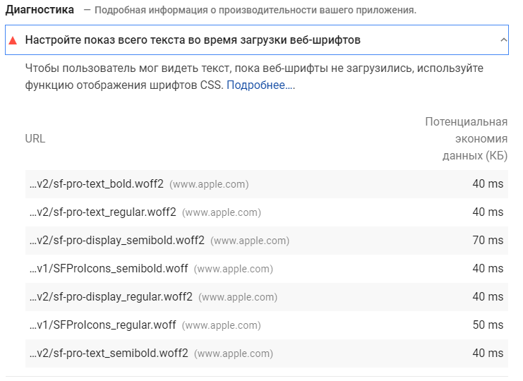 Проверка скорости загрузки сайта в Google PageSpeed Insights