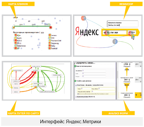 Поведенческие факторы ранжирования сайта в Яндекс и Google