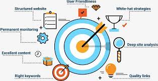 Top SEO Tips for E-commerce Websites