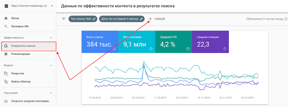 Оценка эффективности Title в Google