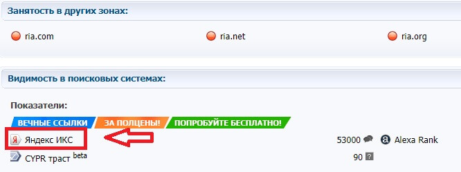 Узнать ИКС конкурента