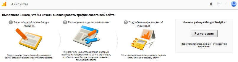 Как установить Google Analytics на сайт: создание и подключение счётчика