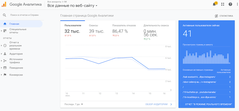 Как установить Google Analytics на сайт: создание и подключение счётчика
