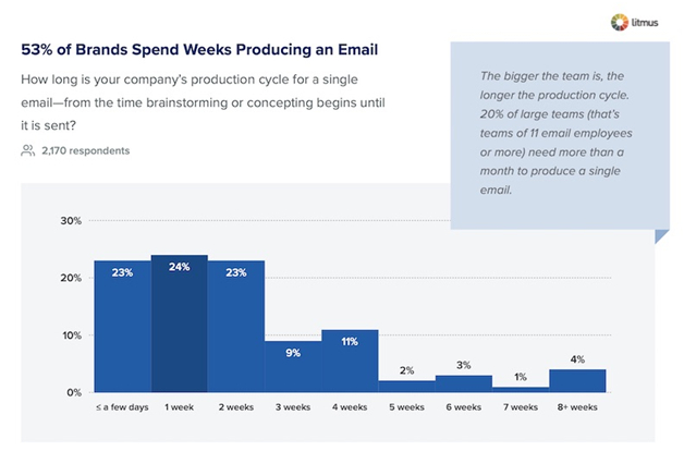 Things to Make Sure While Outsourcing to An Email Marketing Agency