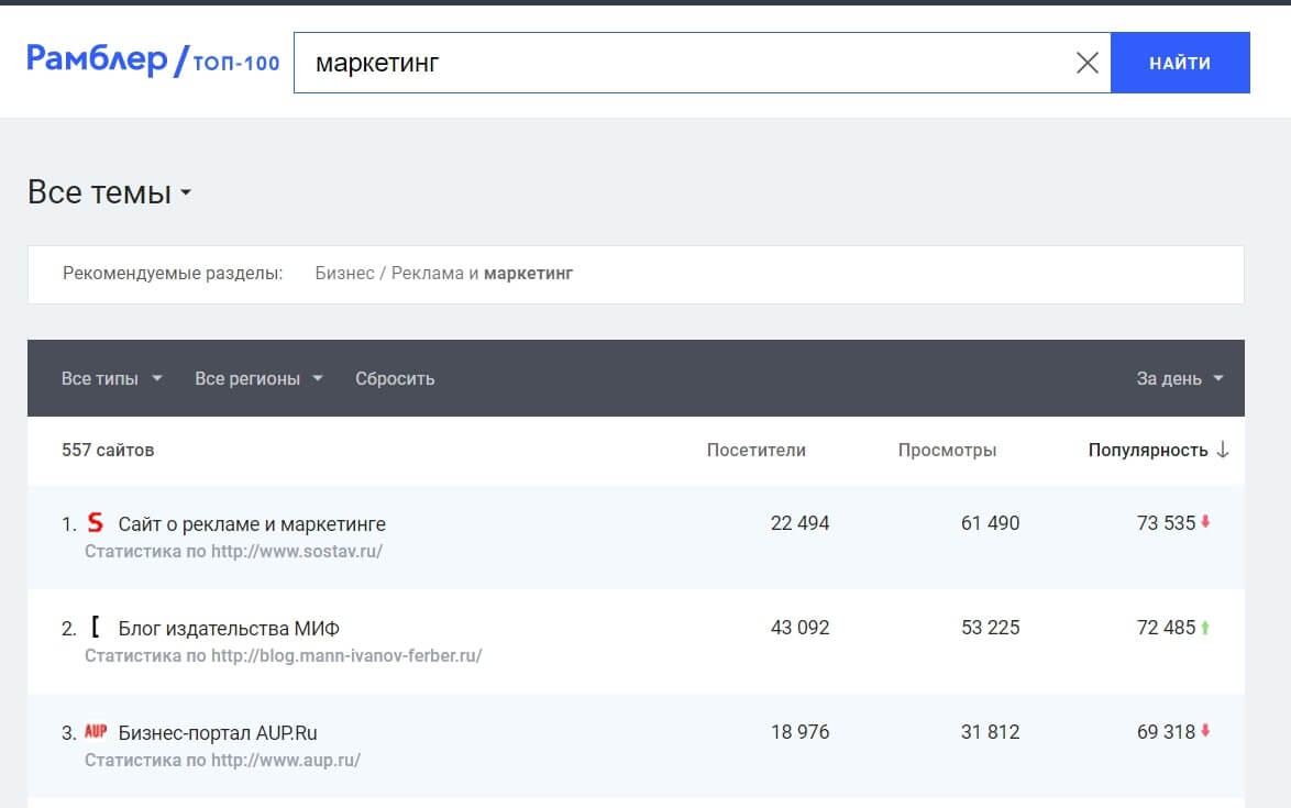 ТОП тематических сайтов
