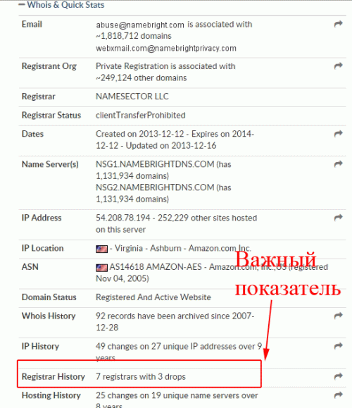 Как бесплатно проверить whois историю домена перед покупкой