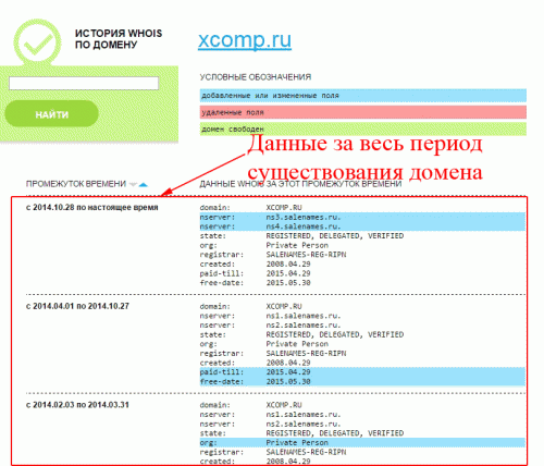 Как бесплатно проверить whois историю домена перед покупкой