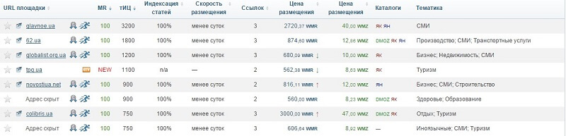 Где купить ссылки для продвижения сайта: обзор 10 бирж ссылок