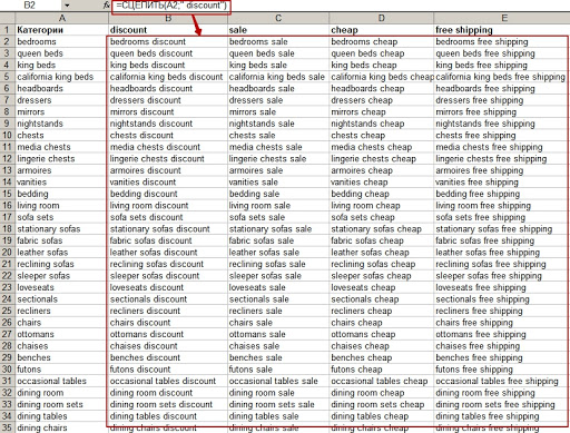 Семантика для англоязычного сайта: как собрать с помощью PromoPult