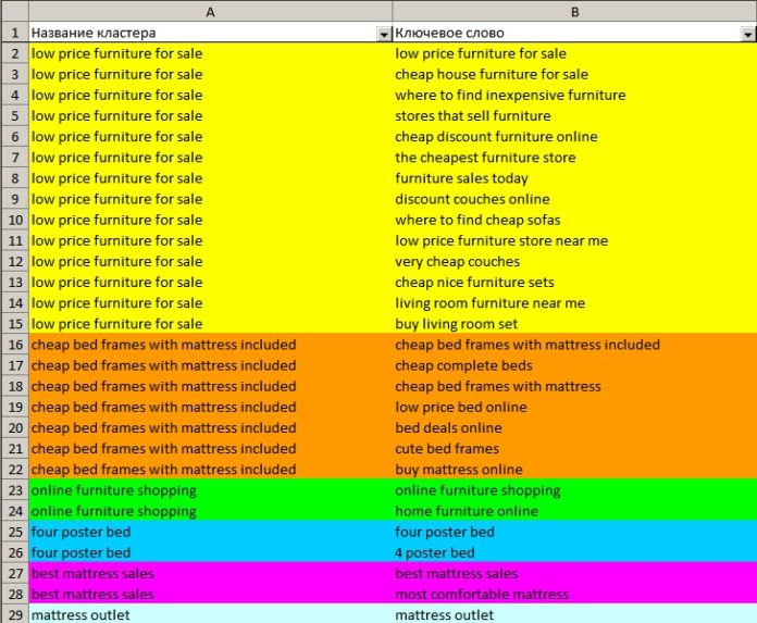 Семантика для англоязычного сайта: как собрать с помощью PromoPult