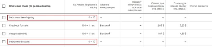 Семантика для англоязычного сайта: как собрать с помощью PromoPult