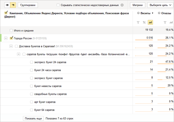 Источники трафика в Яндекс.Метрике 2.0: анализ и отчёты