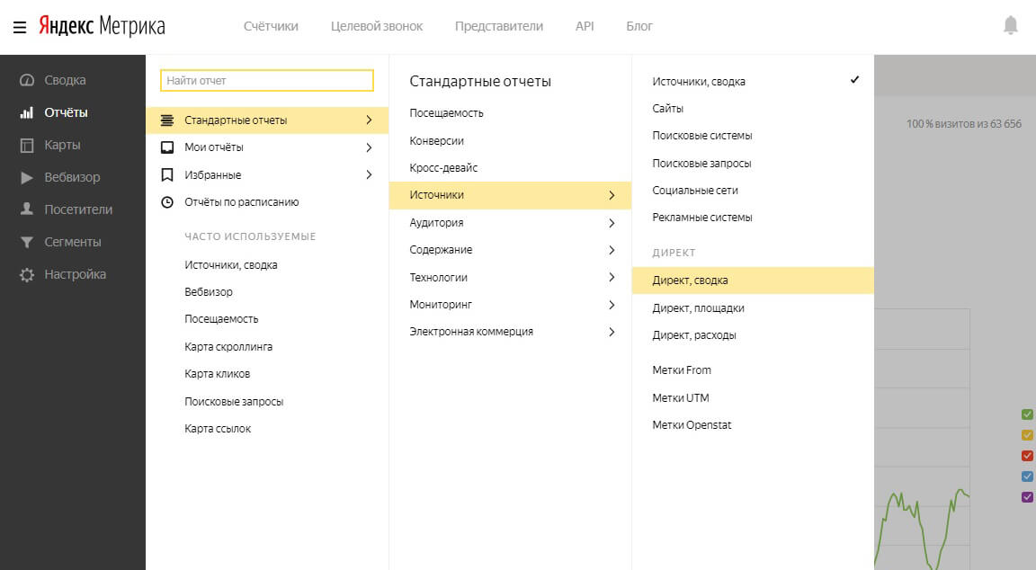 Источники трафика в Яндекс.Метрике 2.0: анализ и отчёты