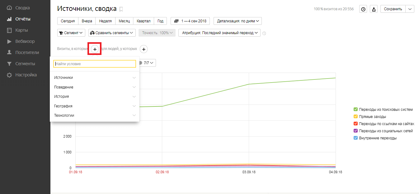 Источники трафика в Яндекс.Метрике 2.0: анализ и отчёты