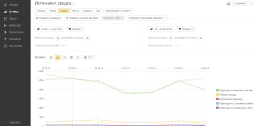 График линейного типа на белой доске.