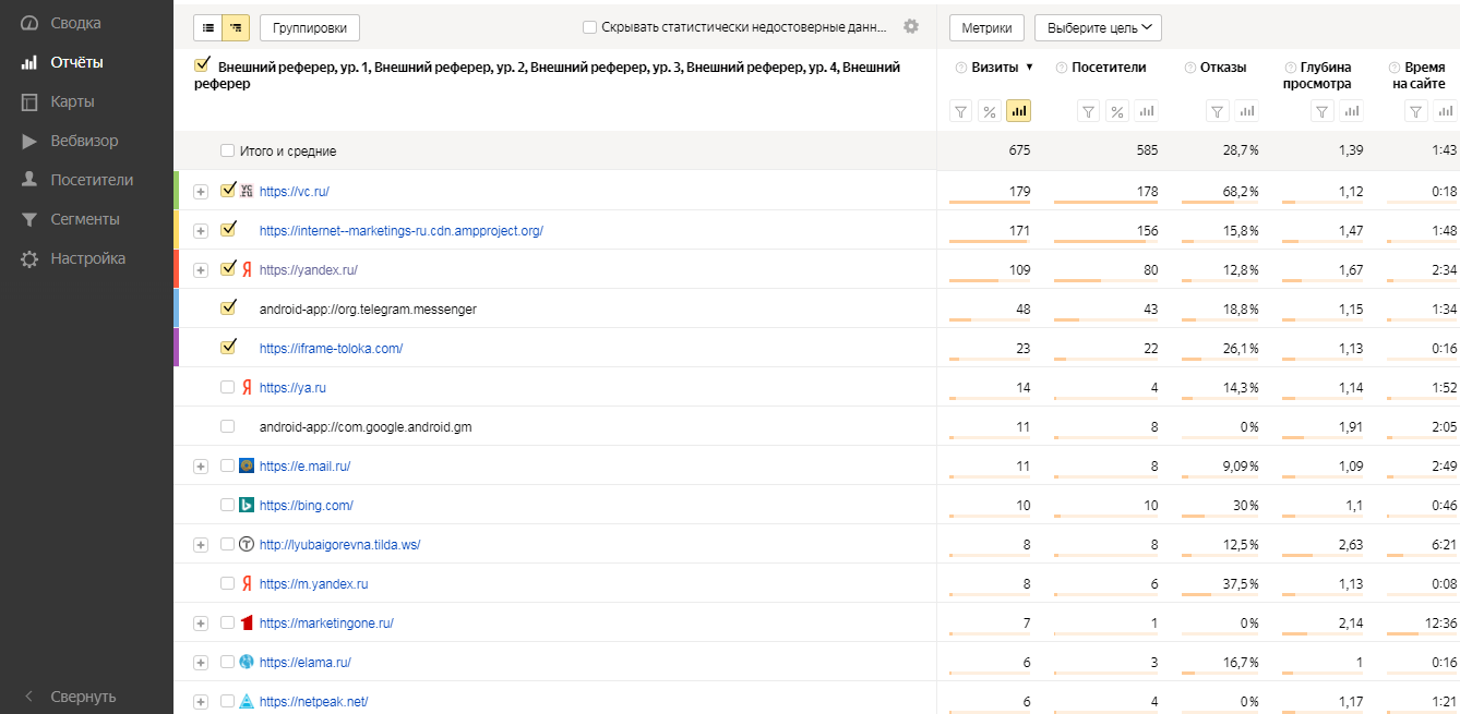 Источники трафика в Яндекс.Метрике 2.0: анализ и отчёты