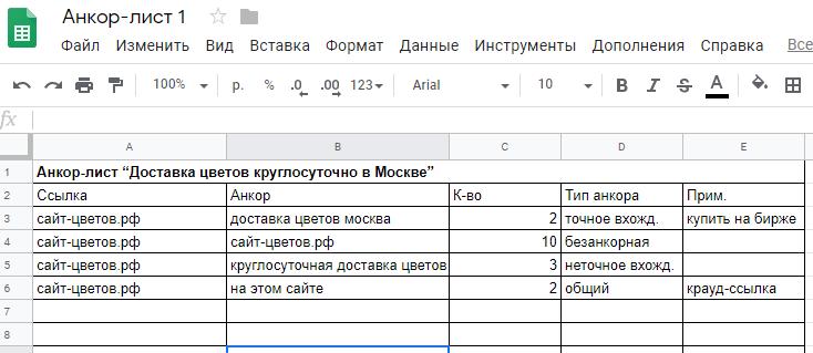 Анкорные и безанкорные ссылки: примеры, отличия и соотношение