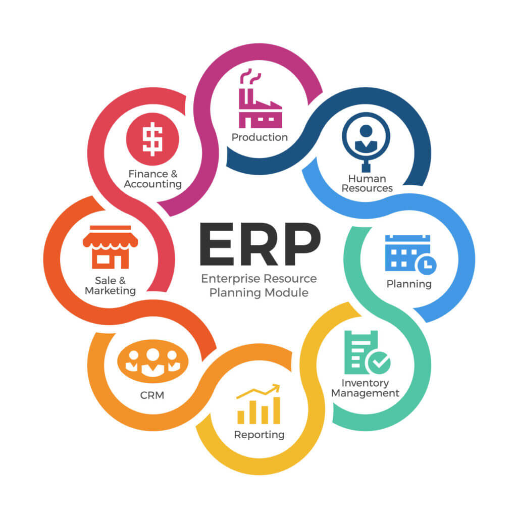 Why Integrate Your Web Store with Your ERP System?