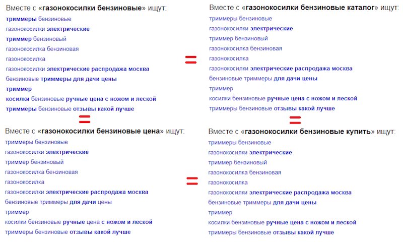 Фразы-ассоциации: чем полезны, как собирать и использовать для продвижения