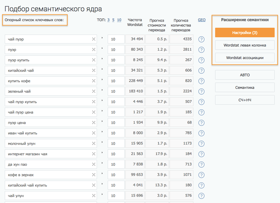 Как автоматизировать чистку дублей и мусора в семантическом ядре