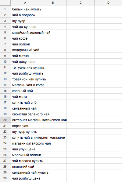 Как автоматизировать чистку дублей и мусора в семантическом ядре