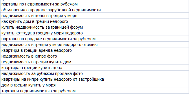 Кластеризация запросов: что это такое, для чего нужно, как сделать быстро и по минимальной цене